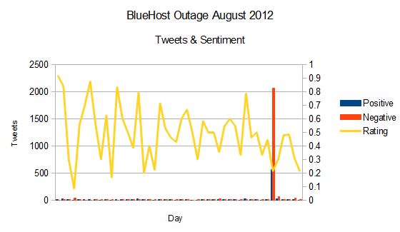 bluehost_sentiment