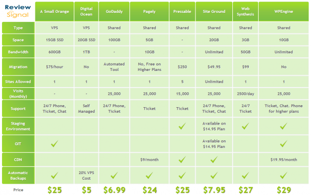 Hosting Comparison Chart