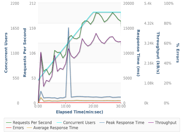 Load-Storm-Pagely-2000