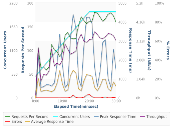 Load-Storm-WebSynthesis-2000