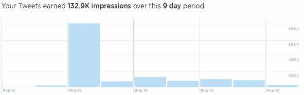 reviewsignaltwitteranalytics