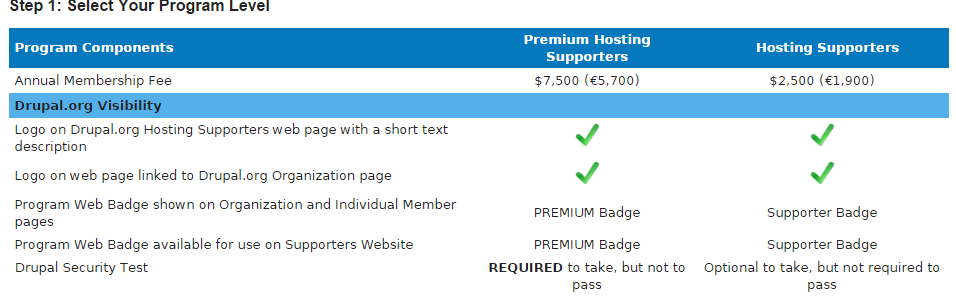 drupal_hosting_support_program