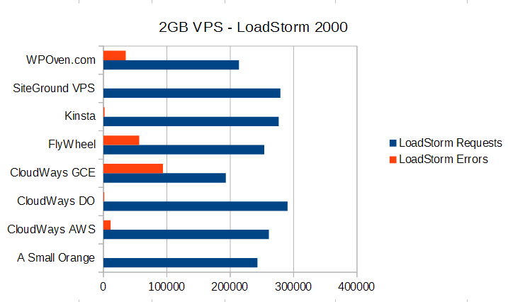 2gb-vps-loadstorm