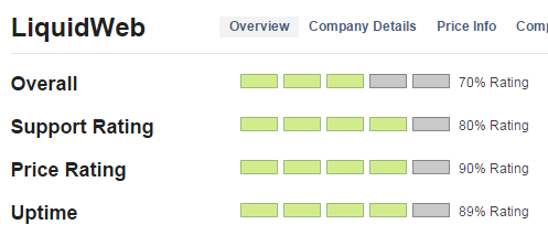 liquidweb_stats_box