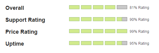 webfaction-rating-block