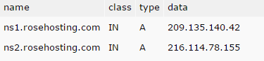 rosehosting-dns