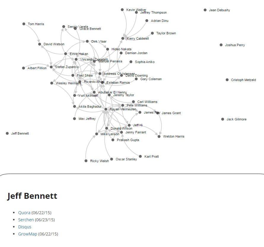 Uncovering The Rose Hosting Spam Network On Quora Review Signal Blog - 