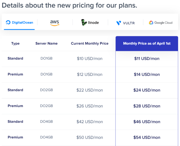 cloudways pricing chart